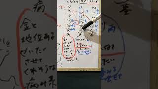 地味な煮物作りと頭髪の黒染めで話題の熊田曜子を四柱推命他で占いました。