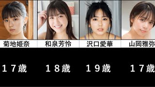 巨乳で可愛い10代のグラビアアイドル13選【比較】