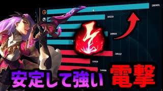 【LoL】安定して強い！！電撃のバーストで全てを破壊する。