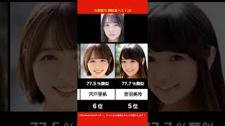 大原優乃に似てるAV女優ベスト10 【AI解析】